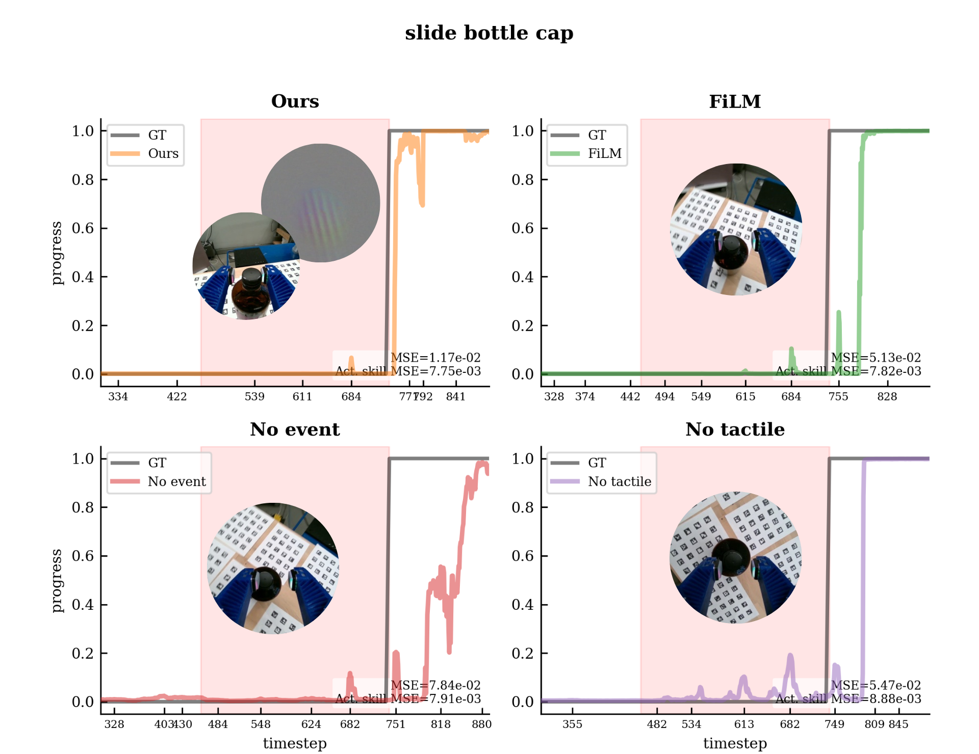 Progress estimation demo across models